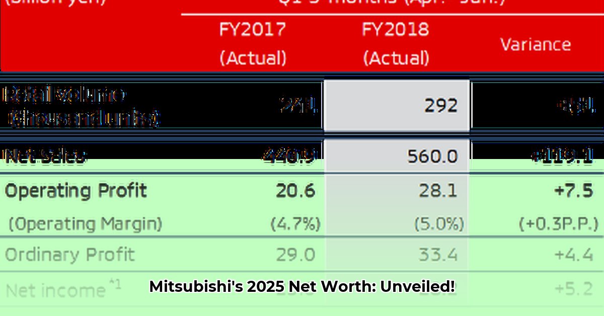 mitsubishi-net-worth